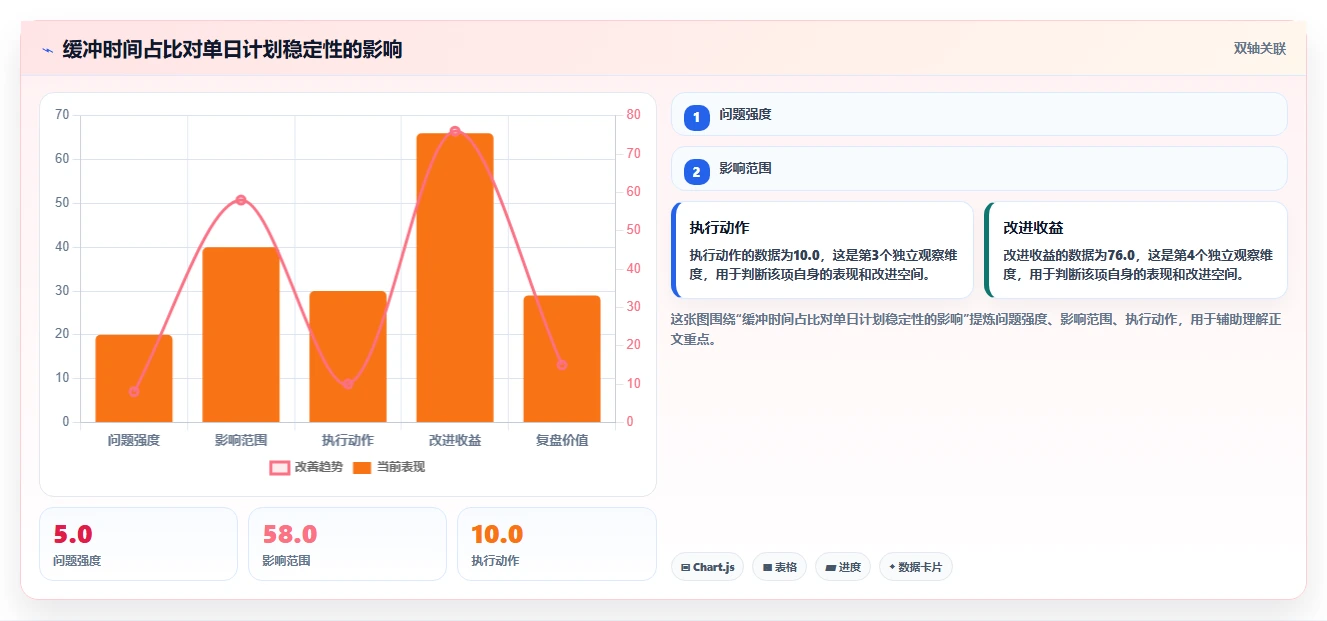 行程安排表格怎么做?5步轻松搞定完美旅行计划!