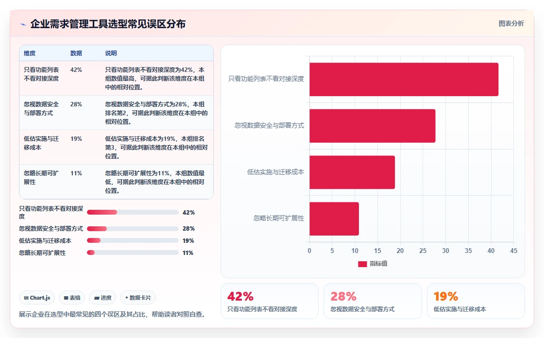 2026年能对接OA的需求管理工具有哪些:深度测评与选型指南