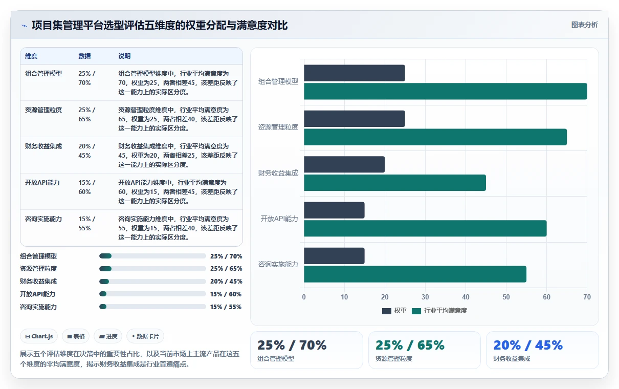 2026年项目集管理系统选型指南:5款支持战略级项目群管控的企业级平台