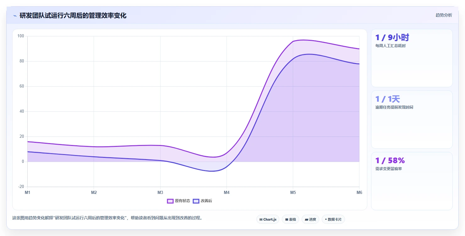 2026年值得关注的10款项目管理软件:企业选型参考