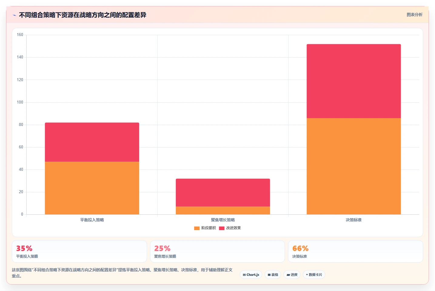 揭秘项目管理：项目集与项目组合的区别究竟在哪里？5分钟让你彻底明白！