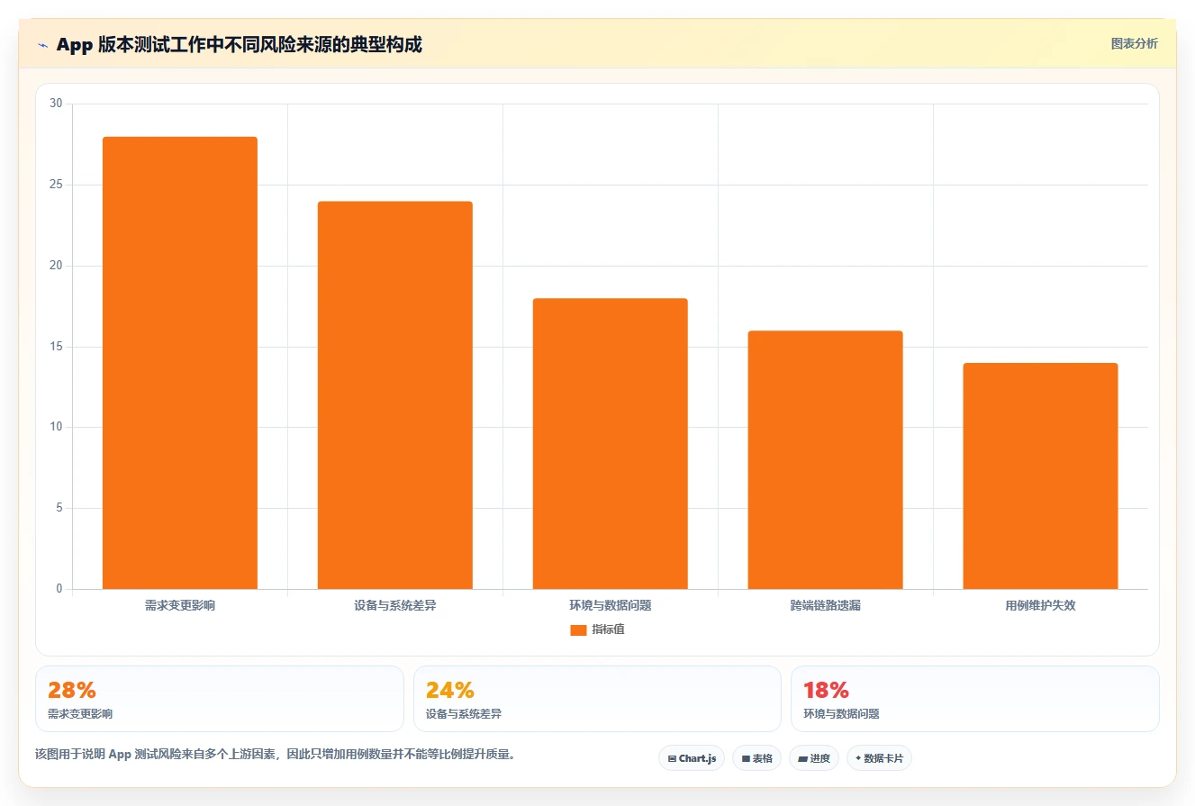 解密2026热门app测试用例管理工具：8大功能对比助你轻松选择