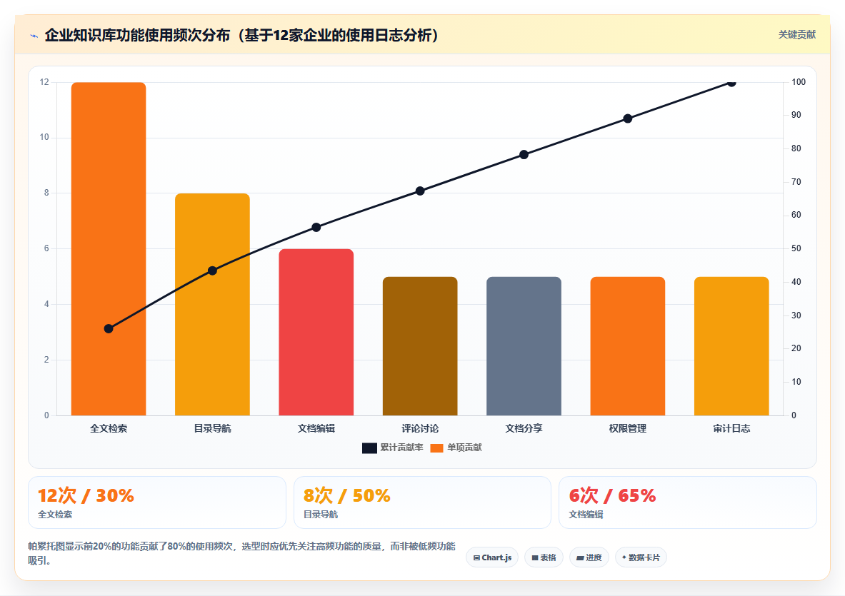 2026年Confluence替代方案:7款国产知识库深度评测与选型指南