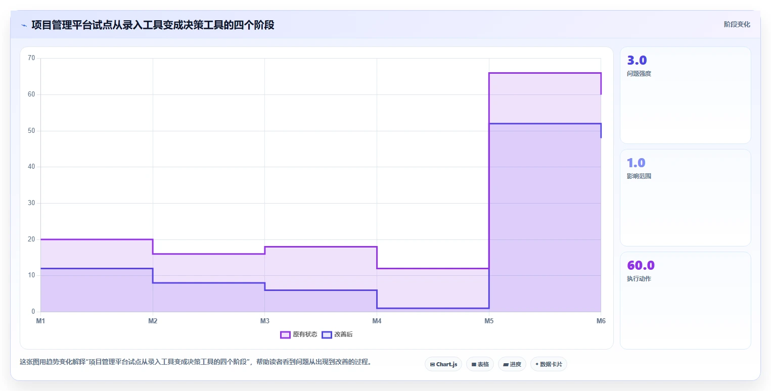 为什么顶级企业都在使用项目管理软件平台?5个你不能忽视的理由