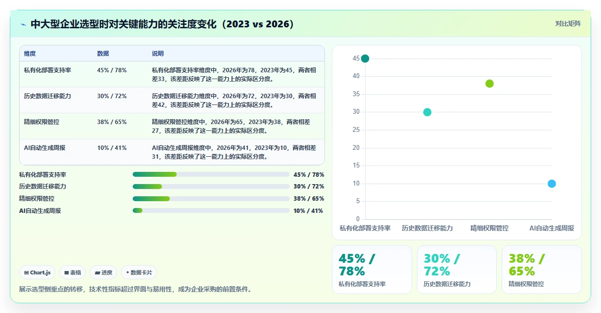 2026年项目管理软件选哪个？6款企业级工具深度对比与选型建议
