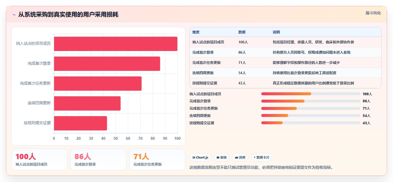 2026年医疗项目管理软件选型指南：8款企业级解决方案深度评测
