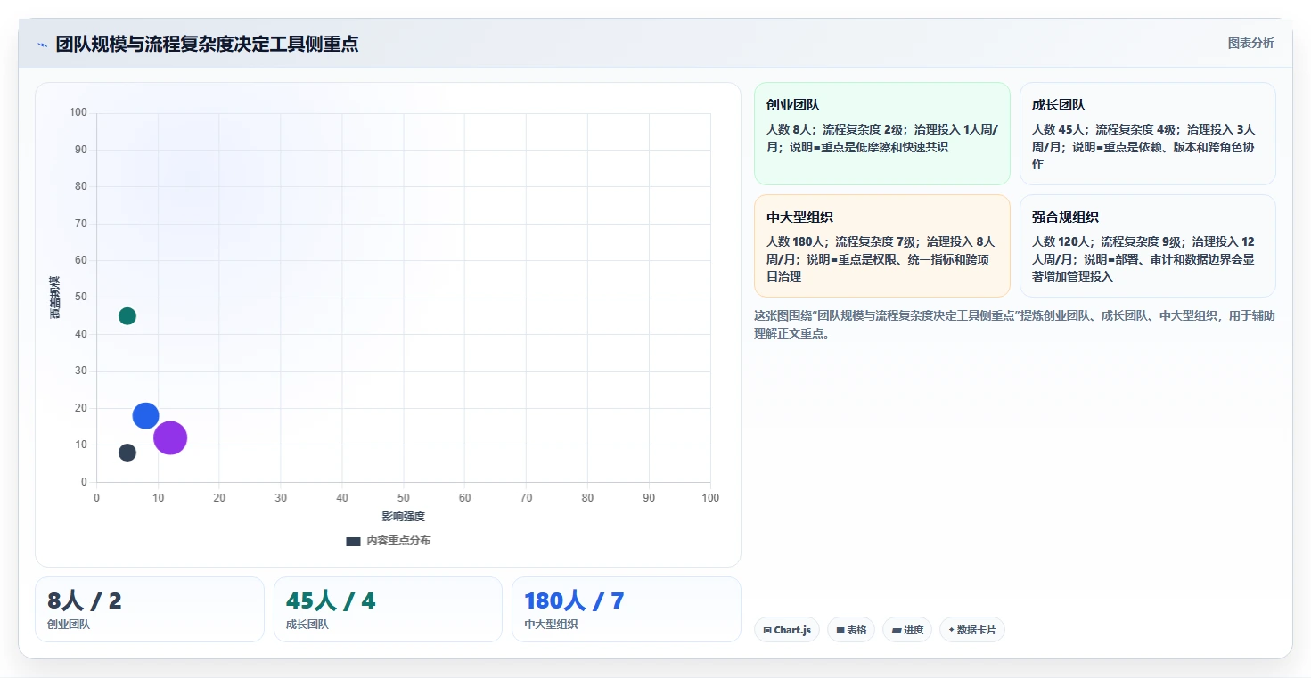 2026年十大研发项目管理软件评测与选型指南