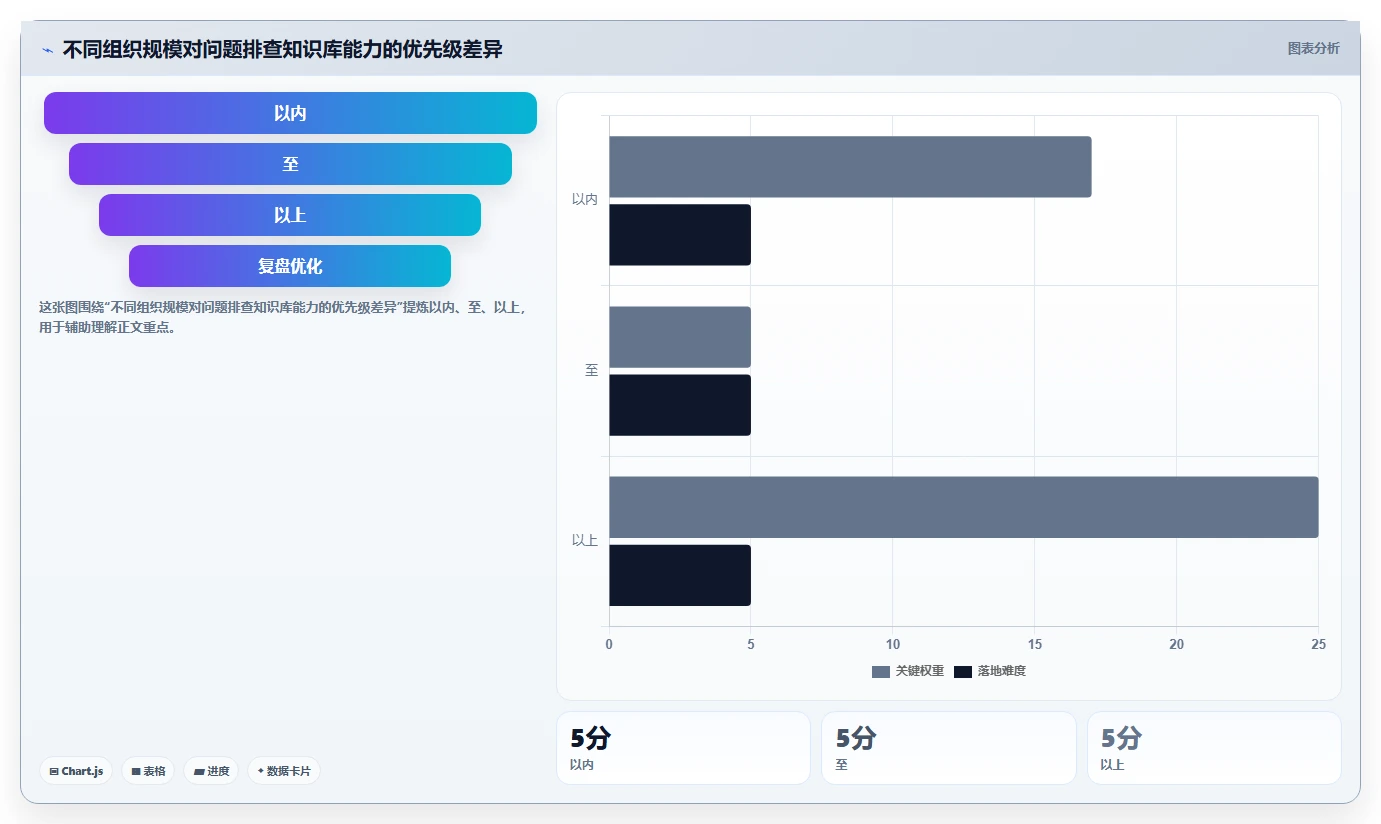 技术团队福音：2026年问题排查知识库系统选型指南