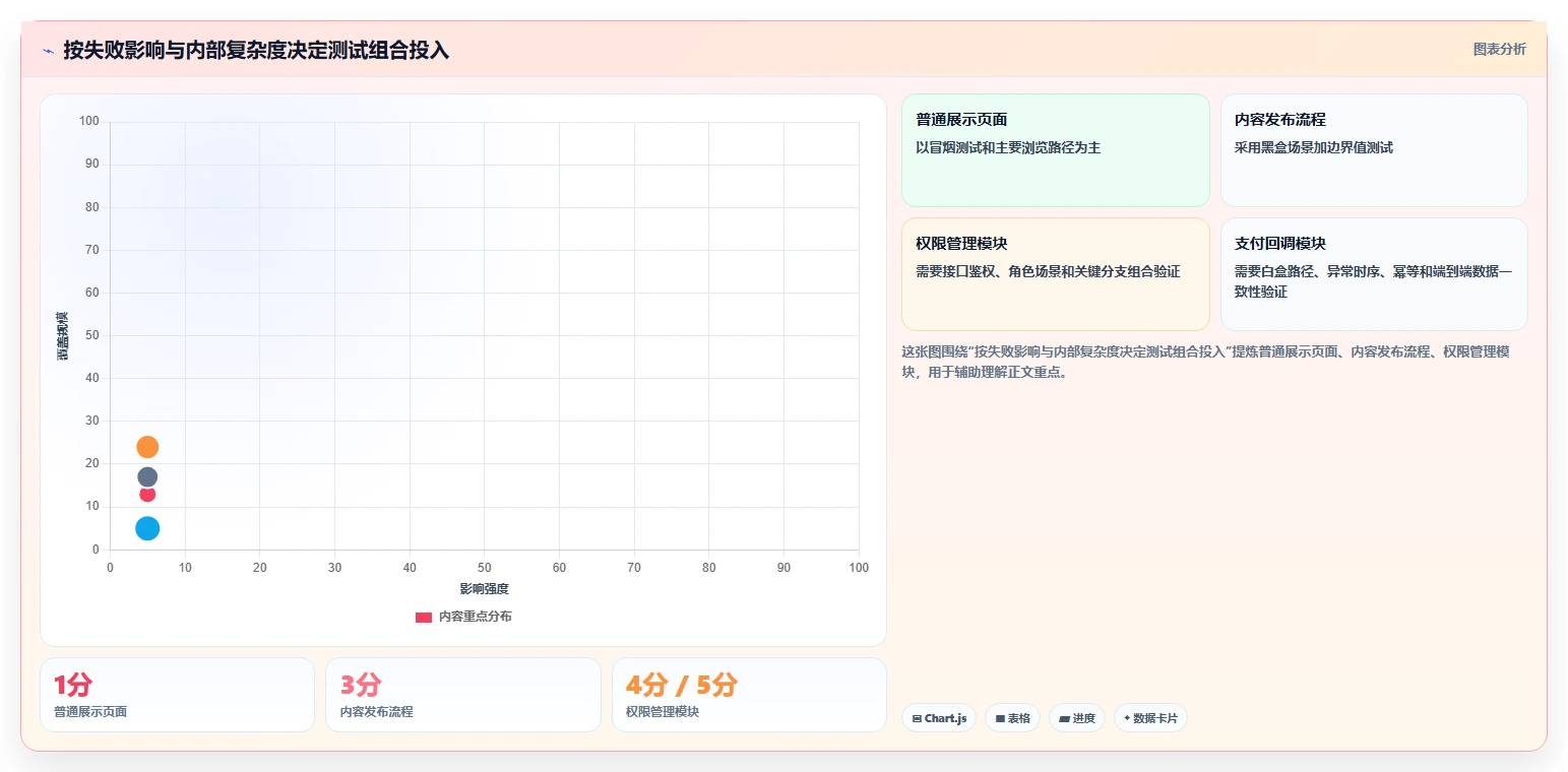 揭秘白盒测试和黑盒测试的方法：哪种更适合你的项目？