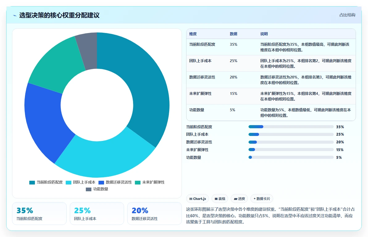 初创企业项目管理工具哪个最实用?2026年选型测评与对比指南