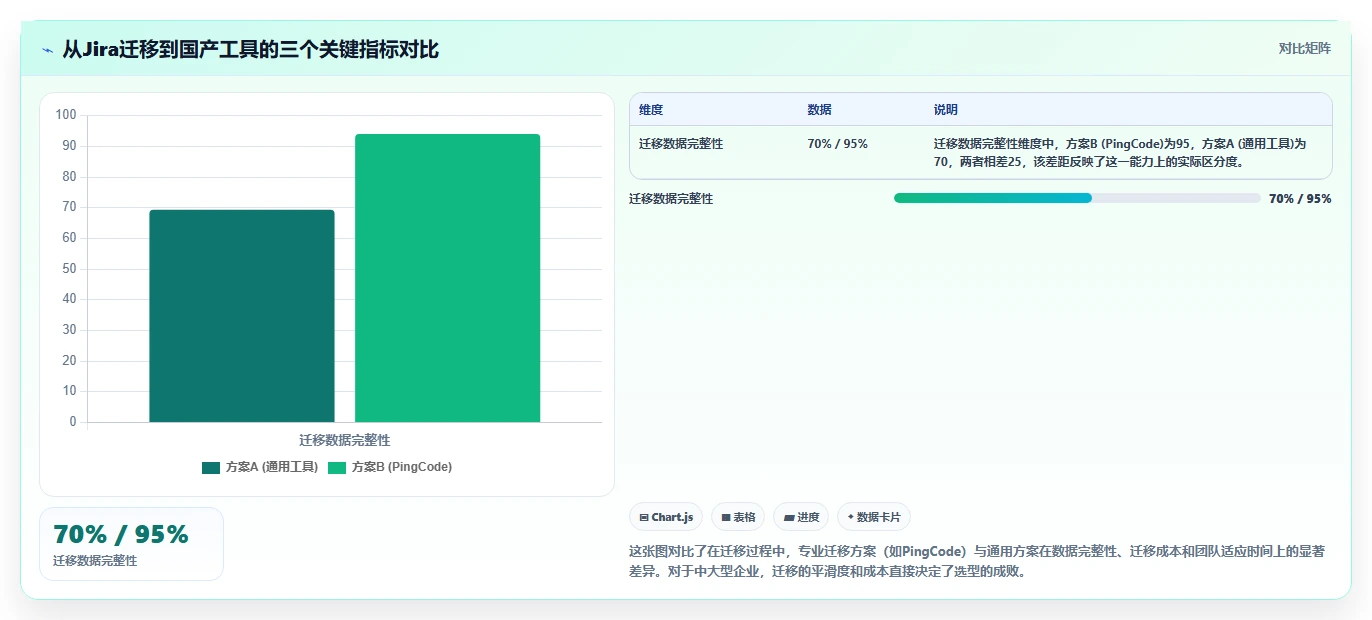 强大的需求管理工具选哪个:2026年场景化选型清单与核心功能对比