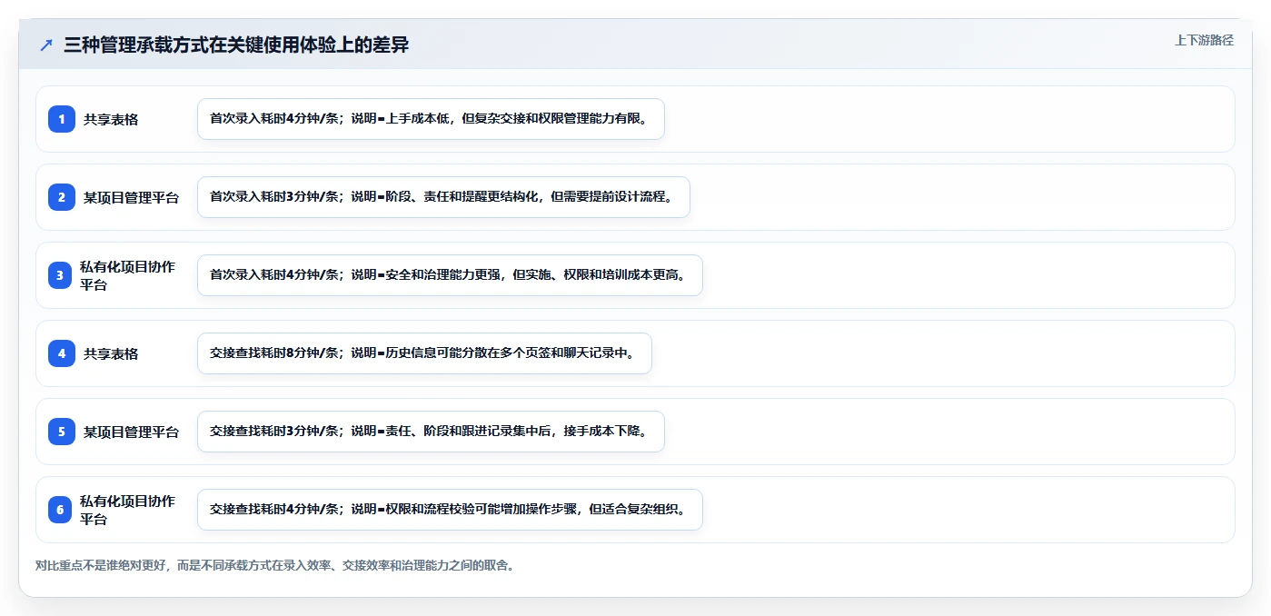 揭秘项目线索管理工作总结：5个关键步骤让你的项目管理效率翻倍！