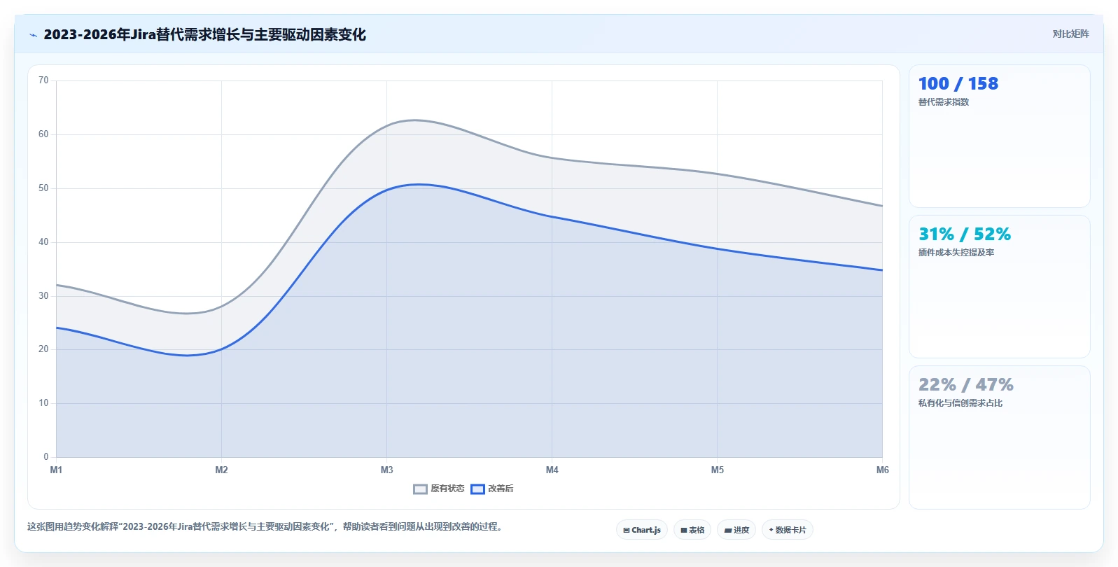 2026支持全流程的 Jira 替代软件用哪款合适？深度测评与选型推荐
