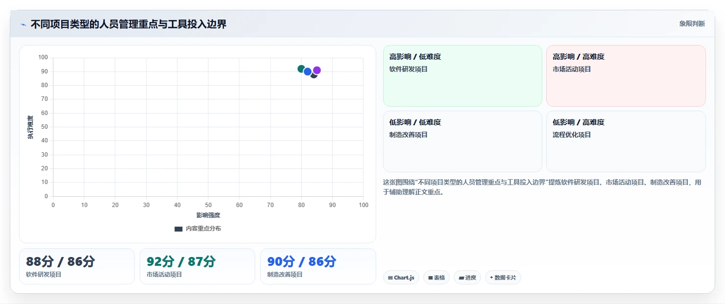 10个高效项目组人员管理技巧,让你的团队如虎添翼!