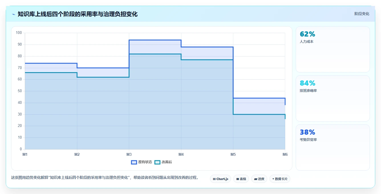 2026年知识架构软件大盘点：6款提升团队协作效率的必备工具