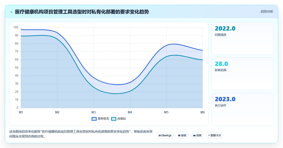 医疗健康行业项目管理软件推荐：2026年主流工具深度测评与选型指南