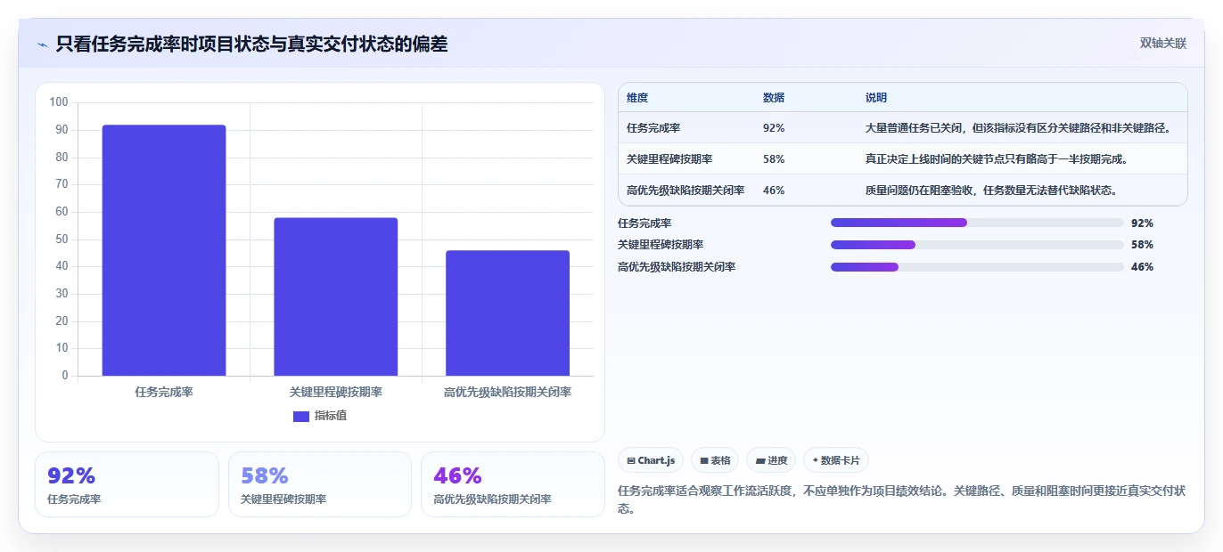 揭秘项目绩效管理内容和方法:5大关键步骤助你提升团队效能