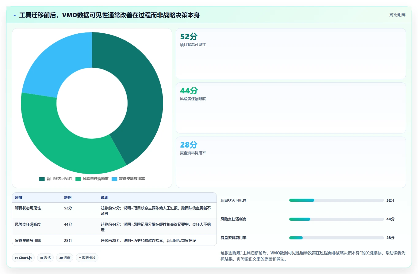 B2B企业如何建设价值管理办公室（VMO）？实践与落地解析