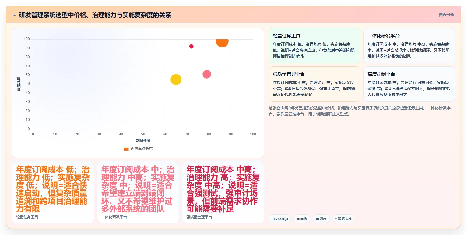 求推荐专业研发管理系统?2026年主流工具深度测评与选型指南