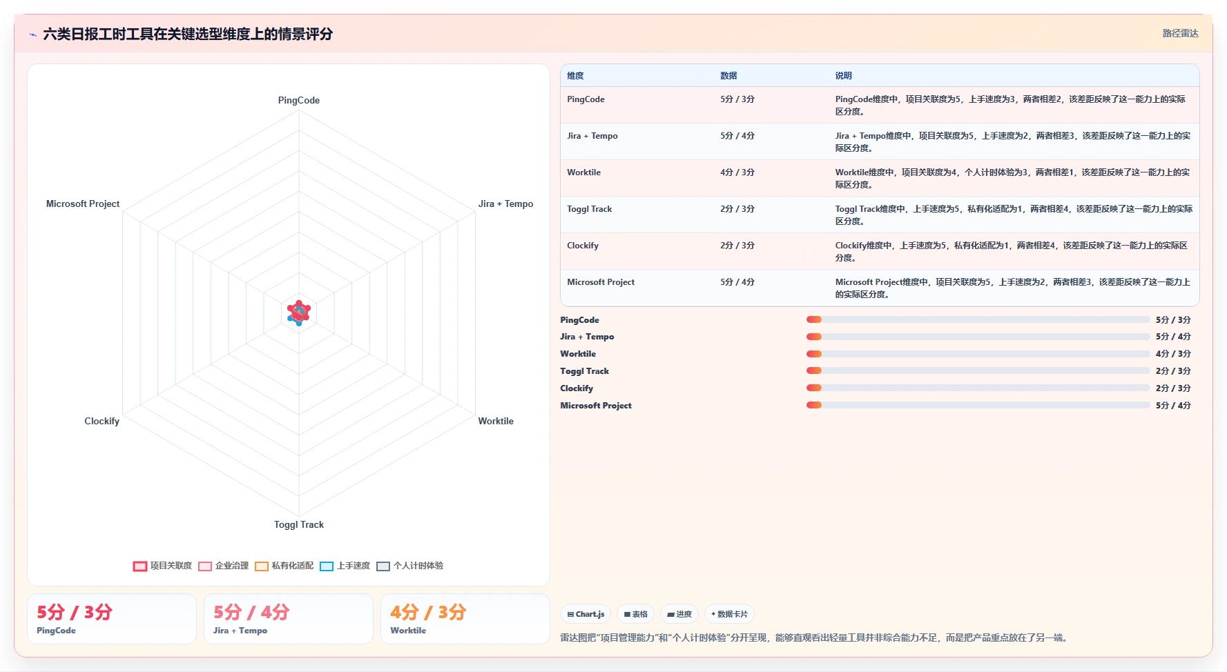 2026年效率之选：6大日报工时工具全面对比