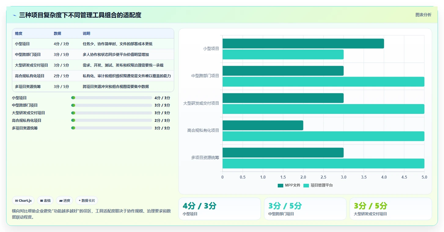 掌握项目管理MPP:5大技巧助你成为项目管理高手