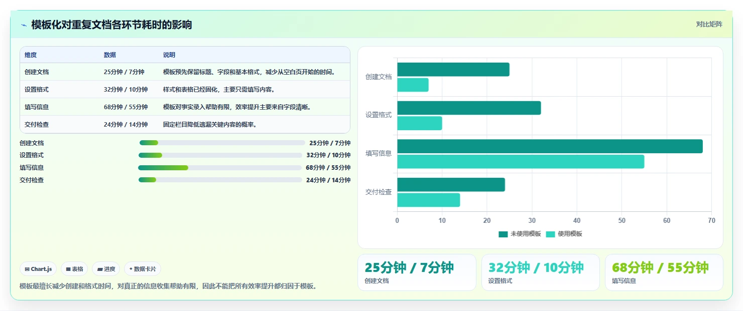 10个提高效率的线上编辑文档技巧,第7个让你事半功倍!