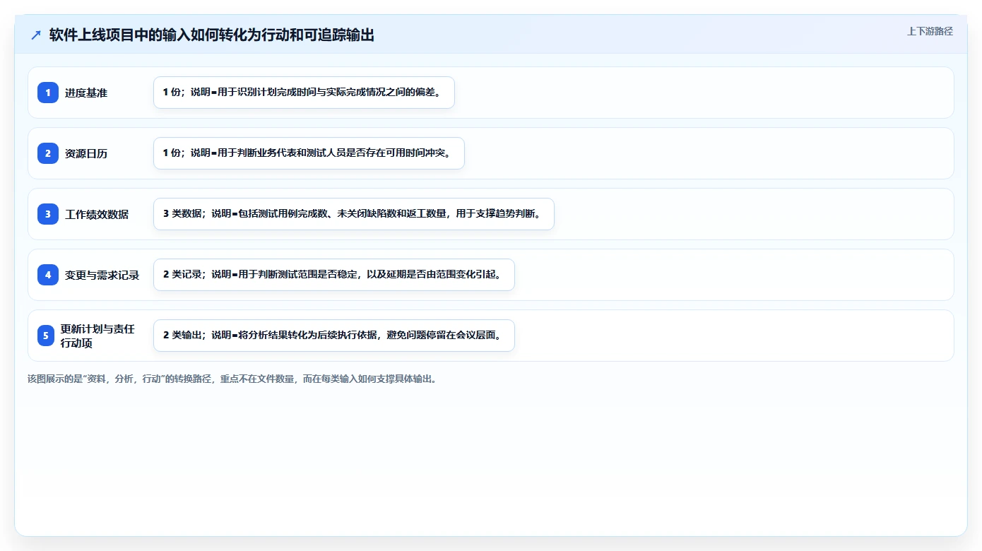 掌握项目管理ITTO图：从新手到专家的必备工具