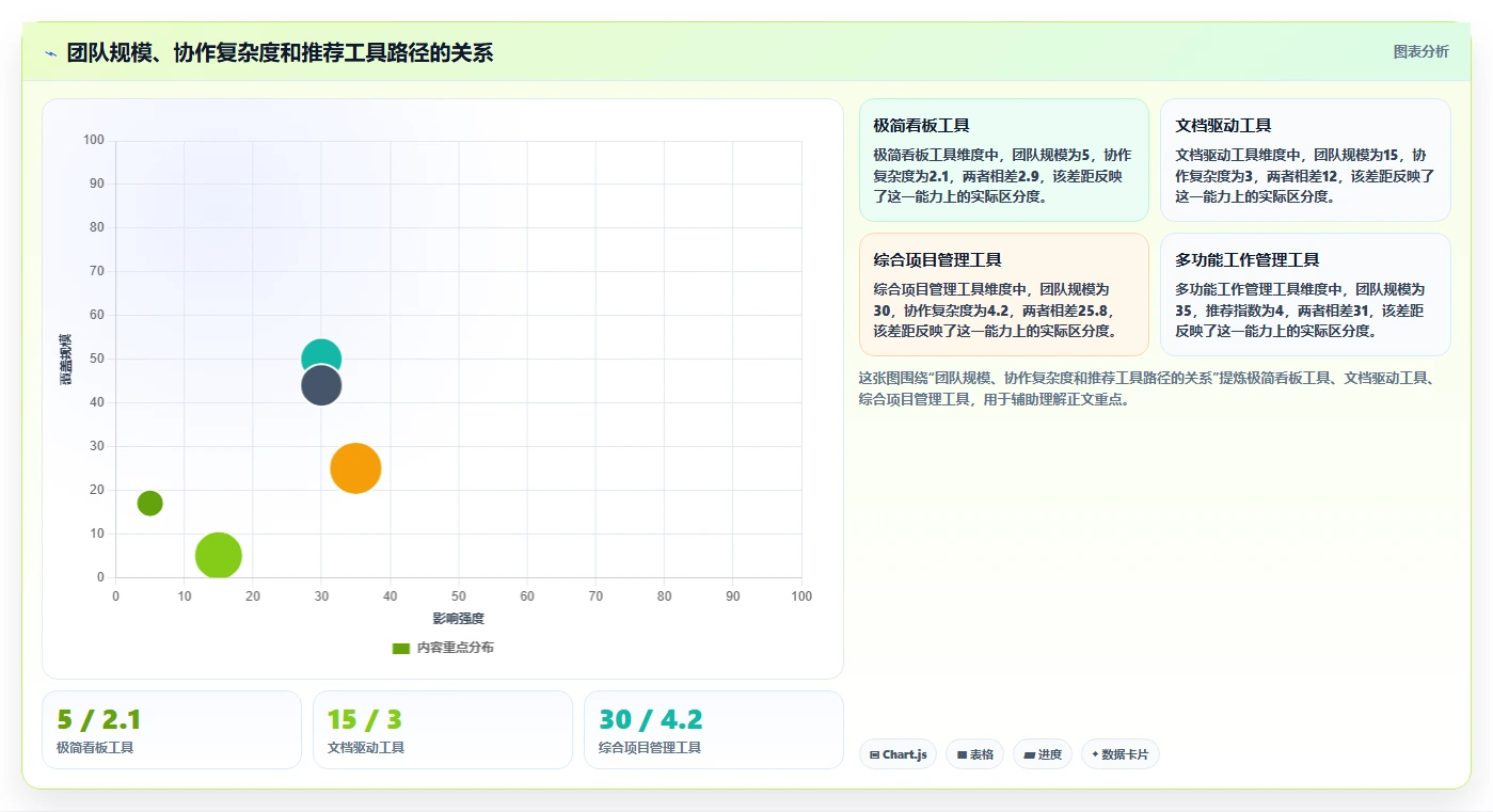 提升效率必备:2026年度5大小型项目管理系统推荐