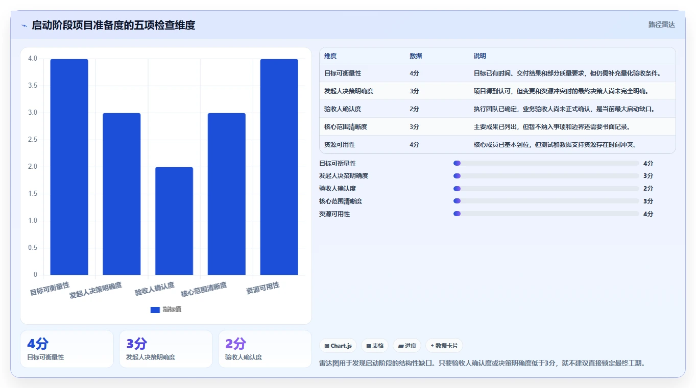 掌握项目管理标准流程：5个步骤让你的项目如虎添翼