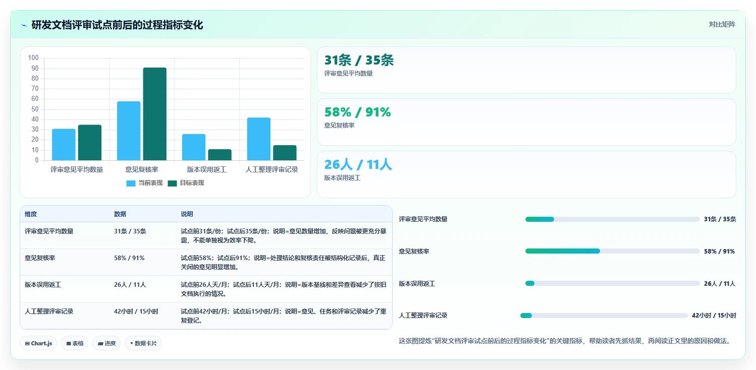 解锁项目成功之门:2026年最值得投资的5大文档评审平台
