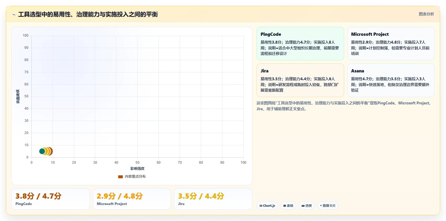 提升效率新选择：2026年最受欢迎的5大做项目进度表用什么软件工具推荐