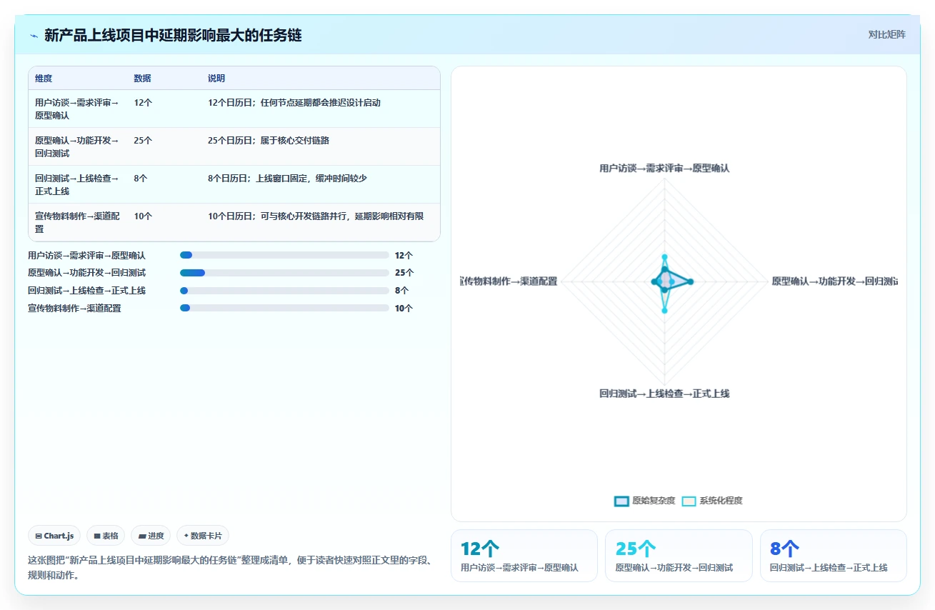 如何打造完美项目进度甘特图模板？5个步骤助你事半功倍！