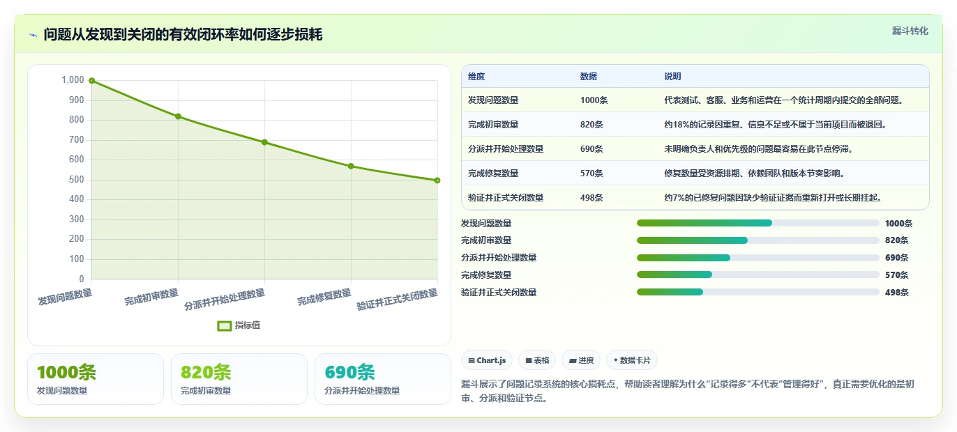 如何选择适合你的问题记录软件？2026年最新7款工具深度分析