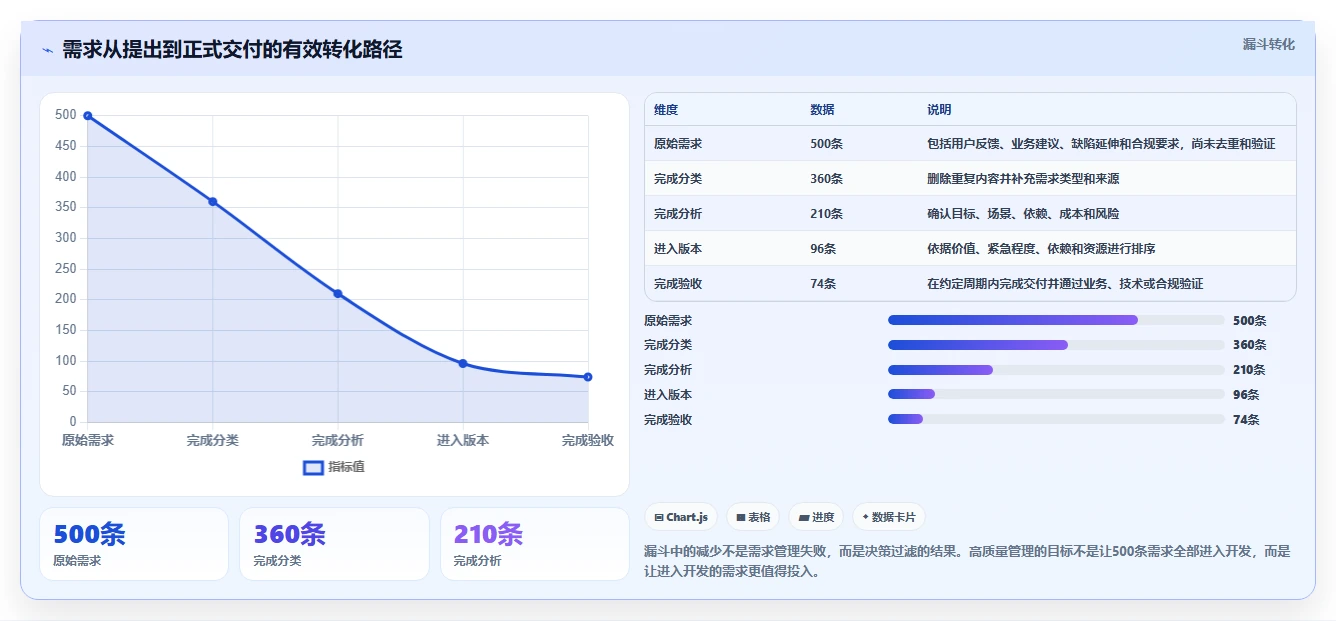 探索需求管理的6大类型：如何选择适合你项目的最佳方法？