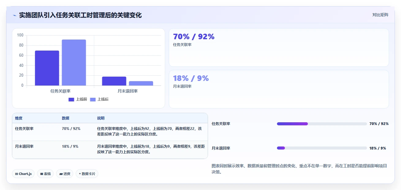 项目经理必看:2026年最受欢迎的5大腾讯工时管理系统推荐