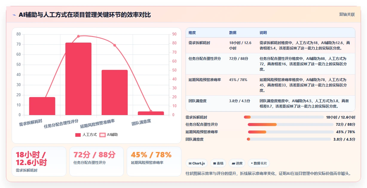 2026年免费AI项目管理与产品管理工具评测:12款支持零成本启动的企业级方案