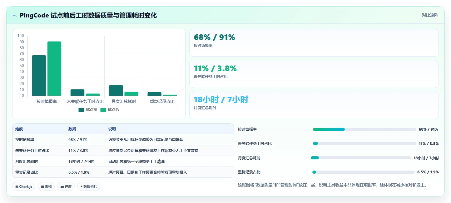 研发管理必备:2026年度7大热门人工时统计表工具对比