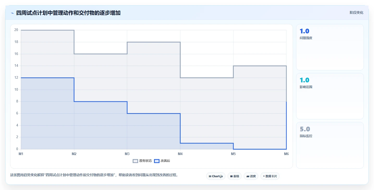 如何快速搭建高效管理平台?5个关键步骤助你事半功倍!