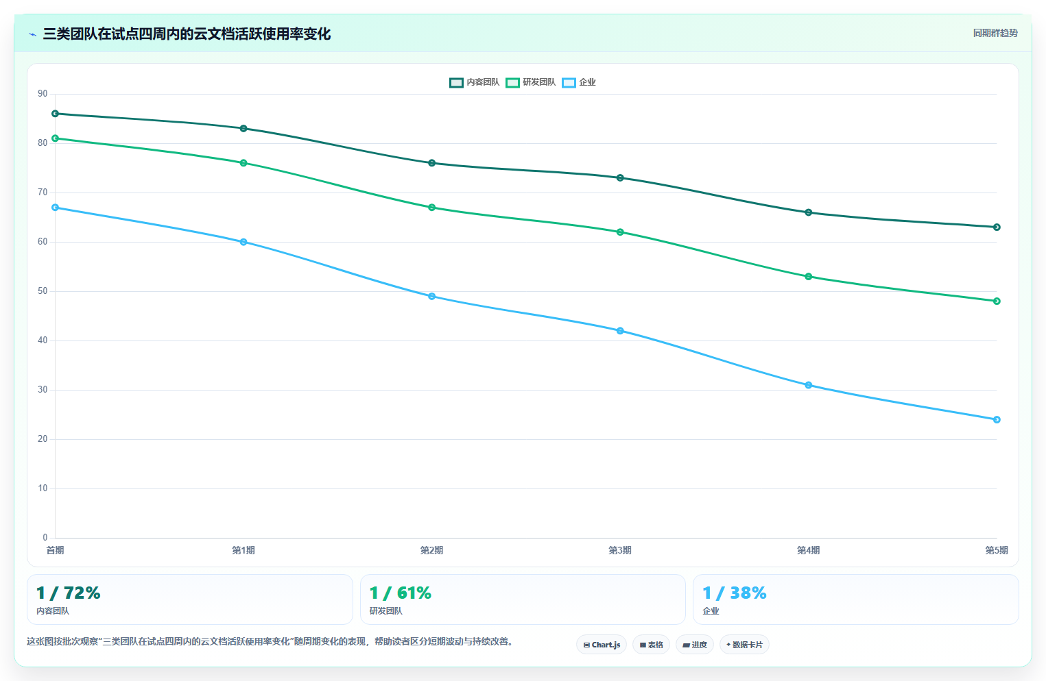 10大线上云文档工具对比:哪个最适合你的团队协作需求?