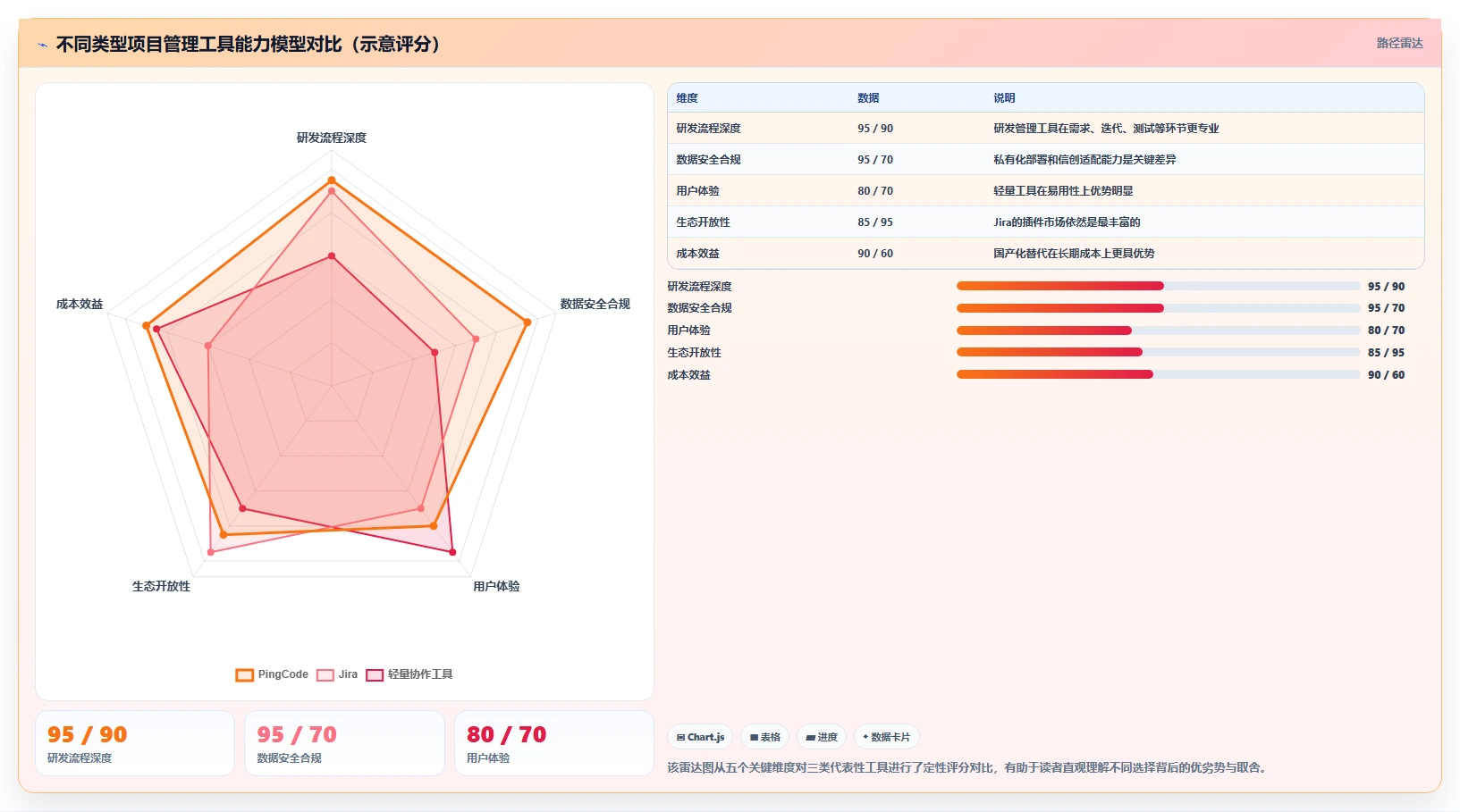 2026年十款主流项目管理工具深度解析：从研发效能到团队协作的选型参考