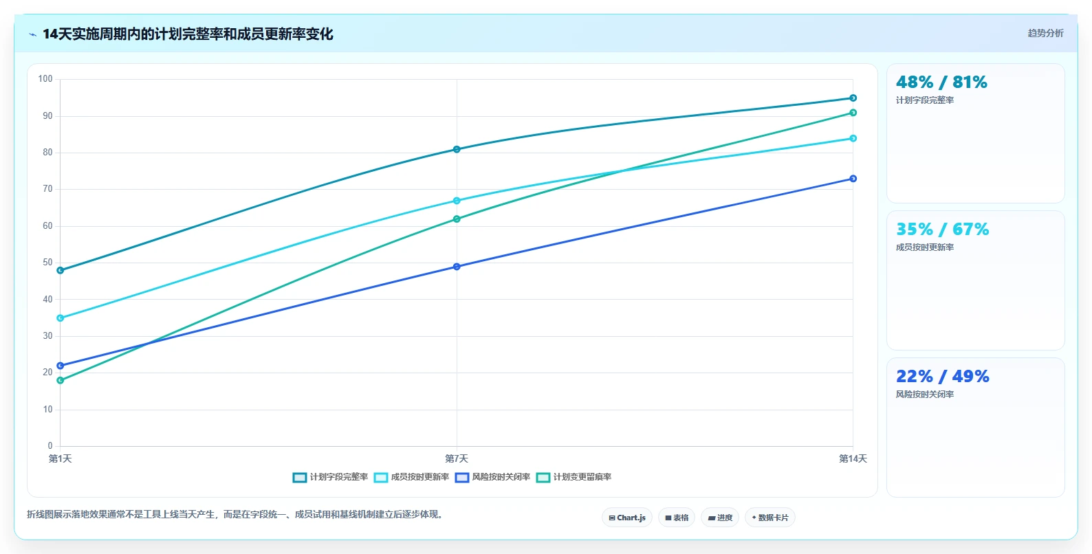 提升团队协作:2026年7个必备倒排时间进度表格模板工具盘点