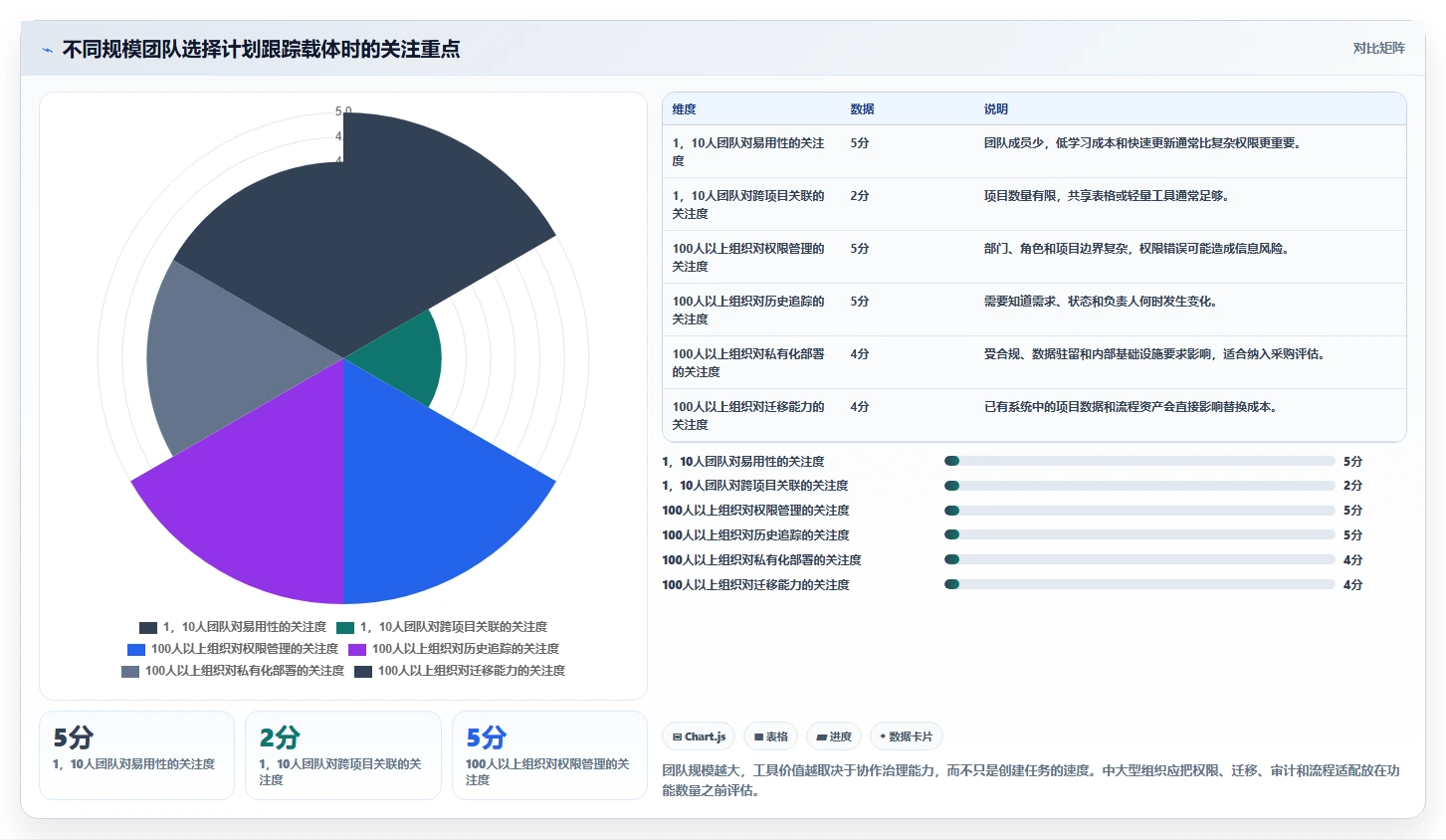 如何使用计划跟踪表提高工作效率?5个实用技巧助你事半功倍