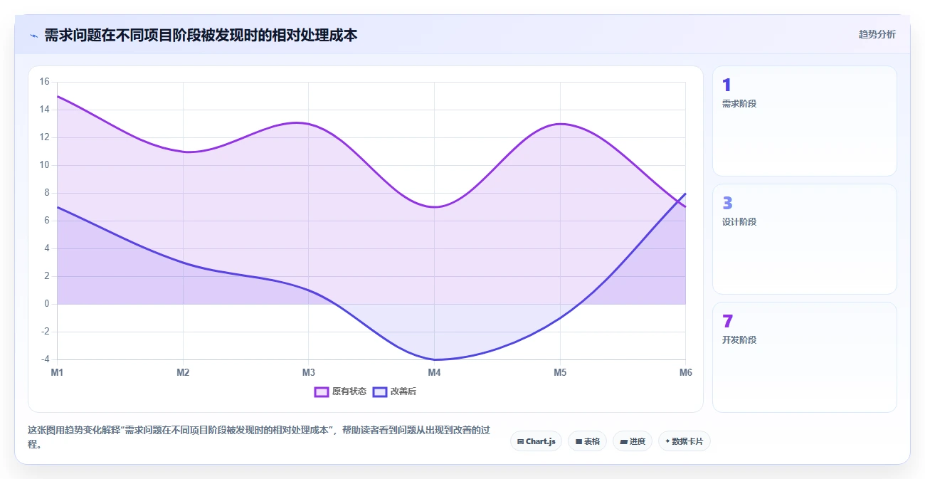 掌握需求管理的框架：5个步骤助你成为项目管理高手