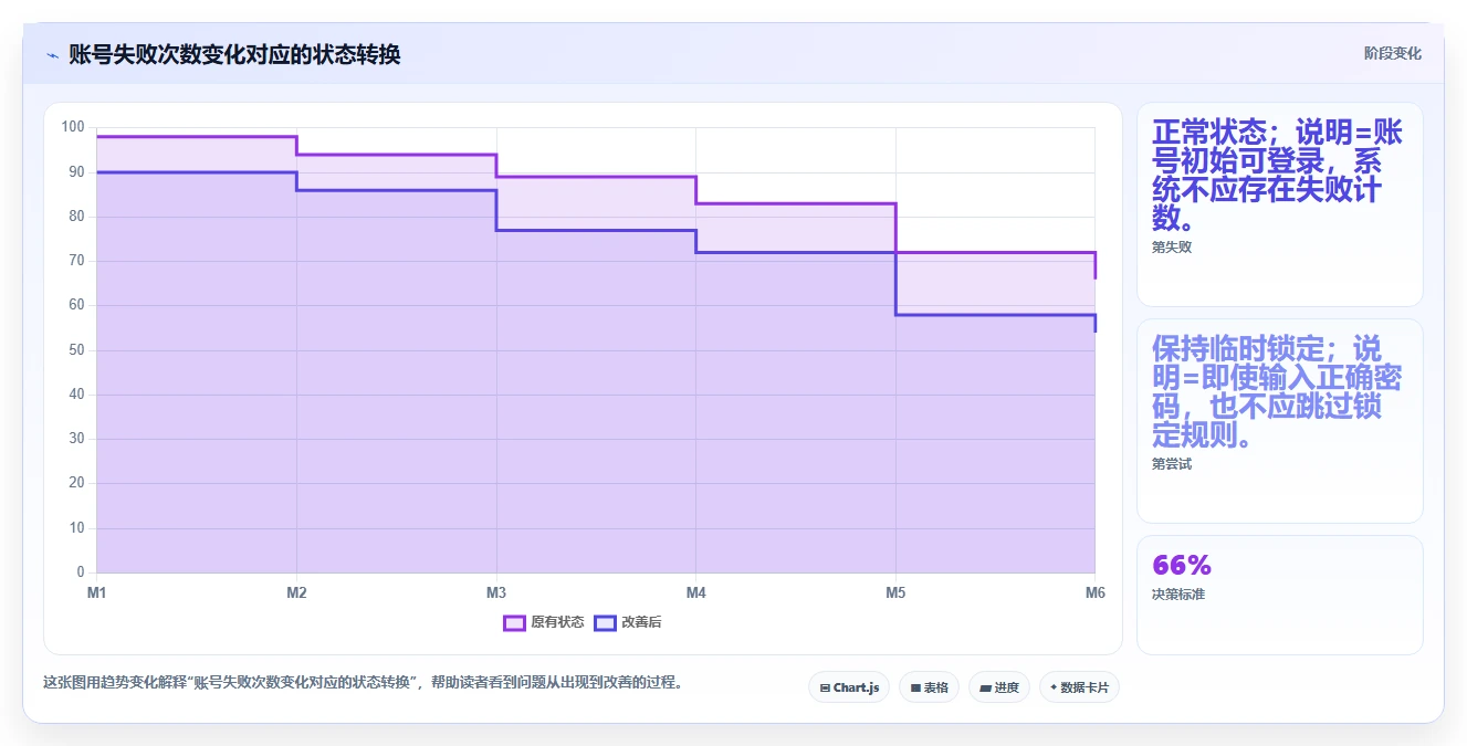 掌握黑盒测试的5个秘诀:让你的软件质量提升10倍!