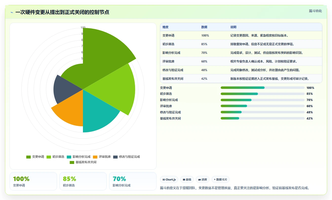 硬件研发ALM管理怎么做？流程梳理、工具选型与落地难点解析