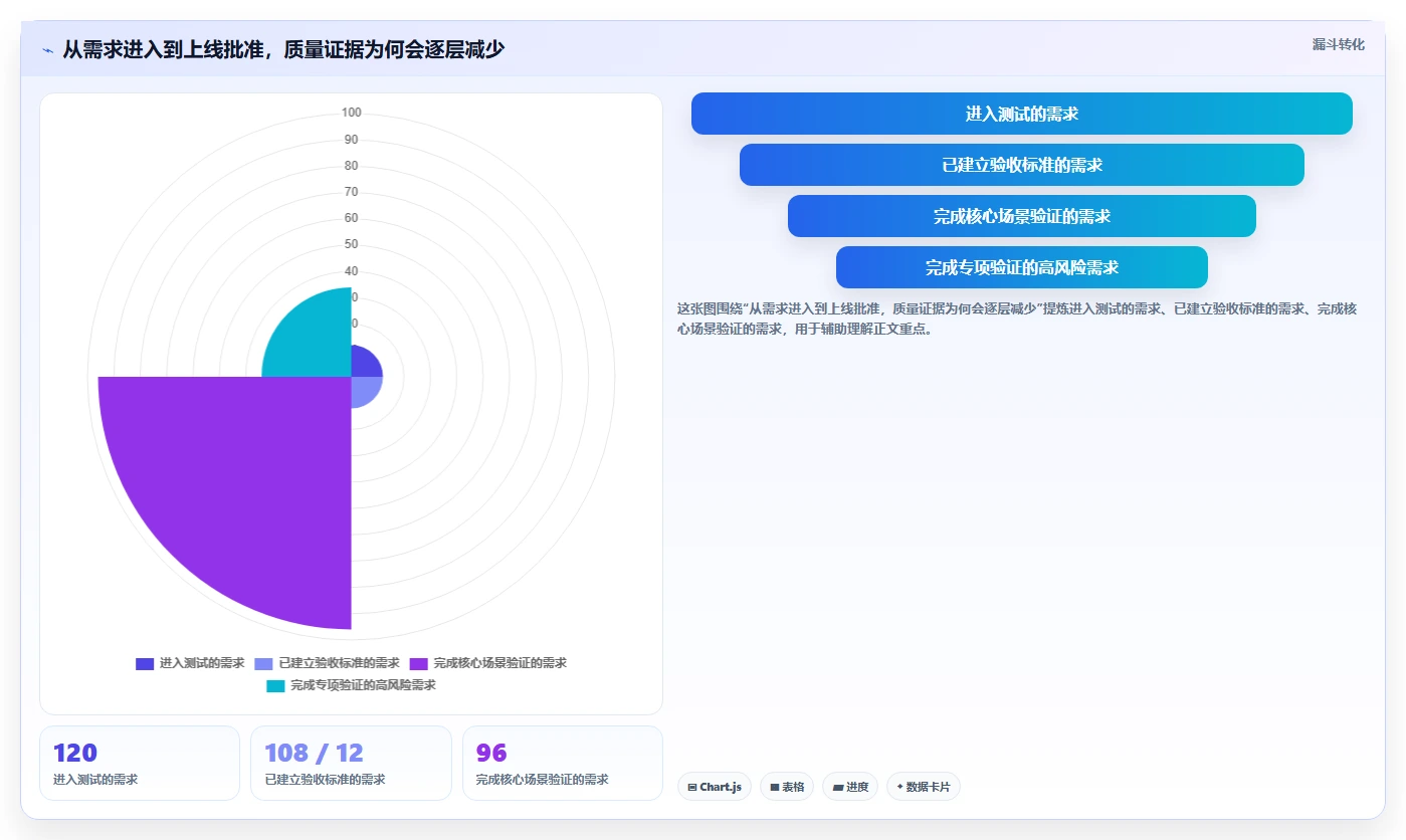 软件测试阶段的5个关键步骤:你的项目真的准备好上线了吗?