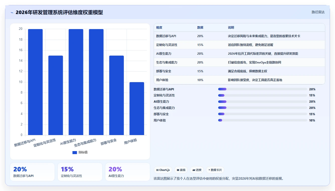 2026年研发管理系统选型指南：5款主流平台深度对比
