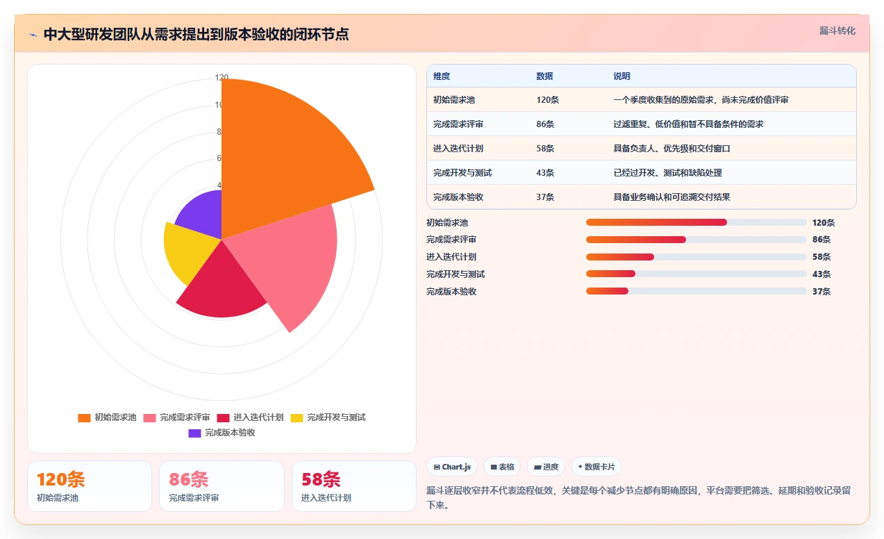 远程办公新选择：2026年最受欢迎的5大Mac协作软件推荐