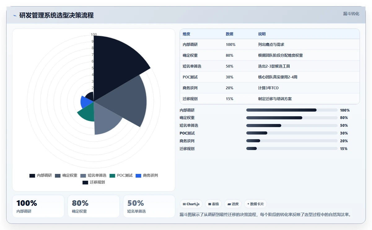 2026年研发管理系统哪家靠谱?主流工具深度测评与选型指南