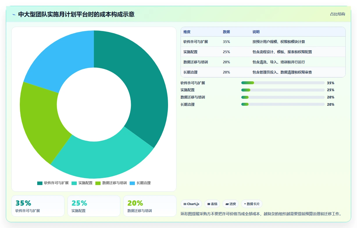 项目管理新趋势:2026年必备的7款每月计划表软件工具盘点